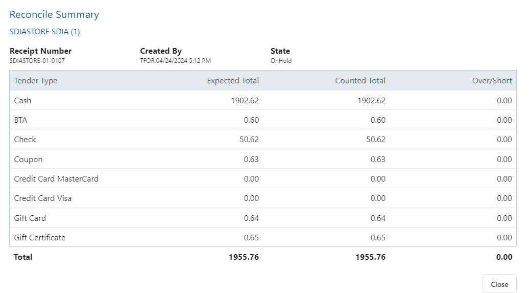 A screenshot of a data Description automatically generated