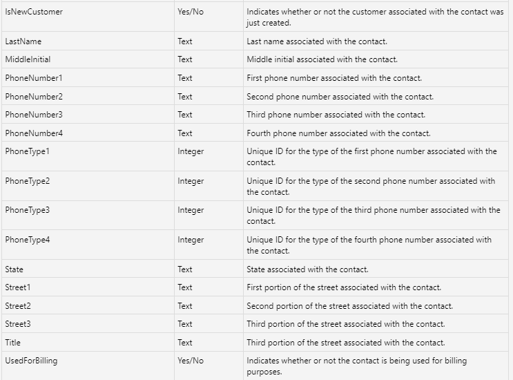 A screenshot of a phone number Description automatically generated